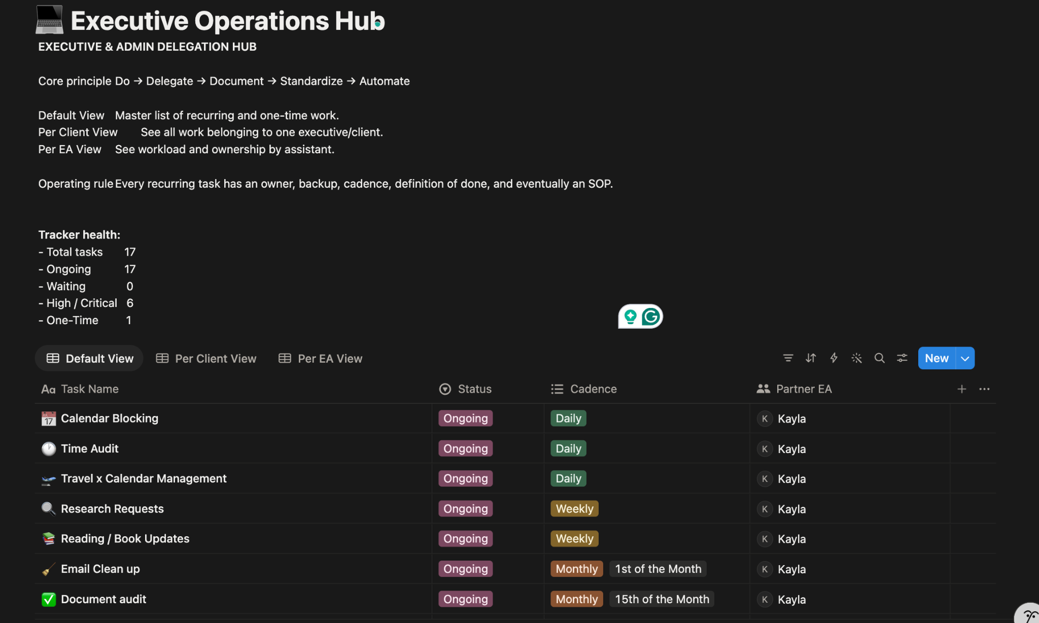 Actual Notion Executive and Admin Delegation Hub showing default, per-client and per-EA views, task status, cadence and ownership.