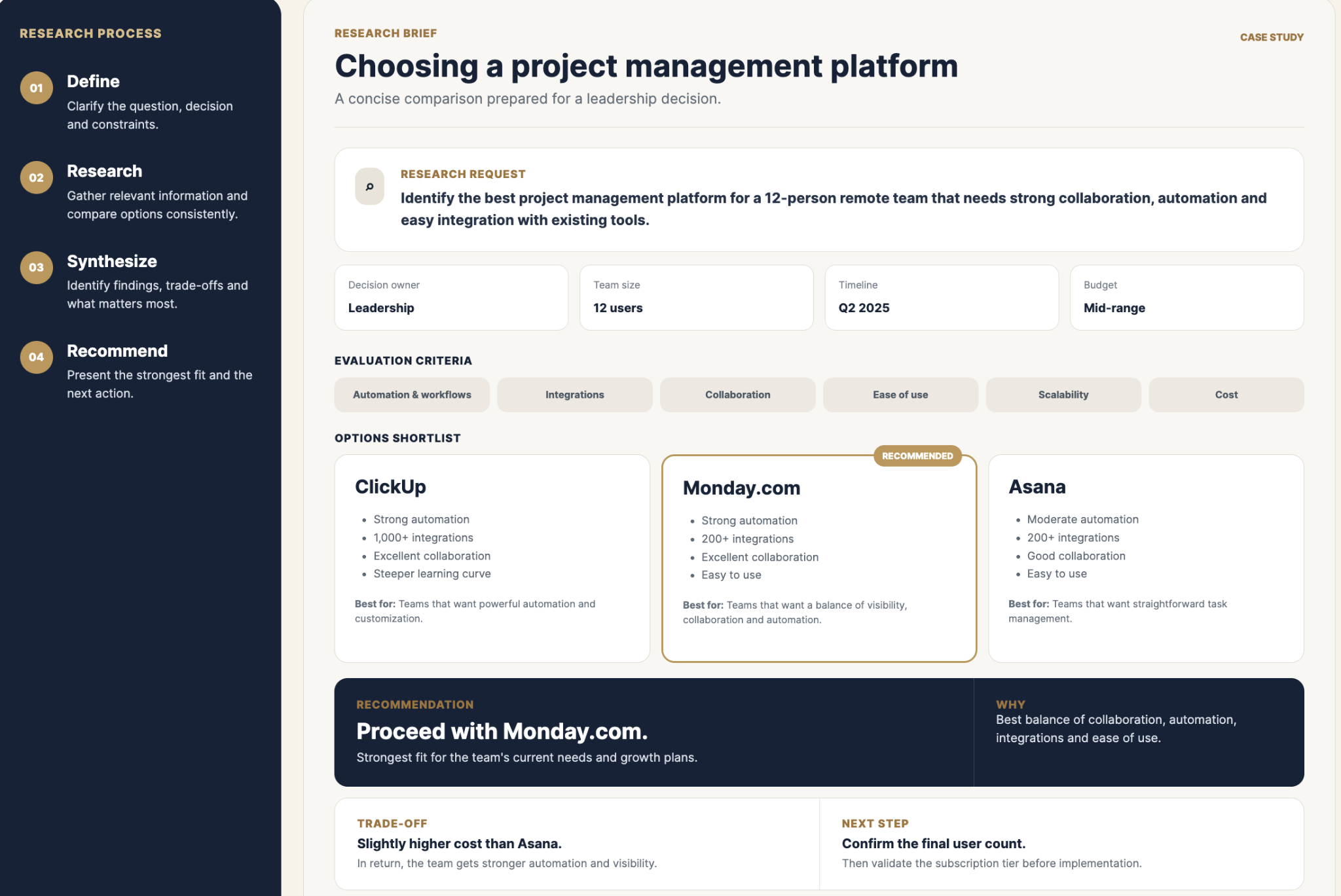 Research process and project management platform decision brief showing define, research, synthesize and recommend steps.